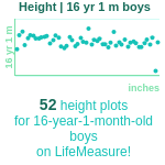16-years-1-month-teenagers-height-boys-chart