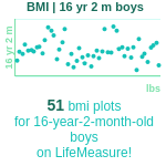 16-years-2-months-teenagers-bmi-boys-chart