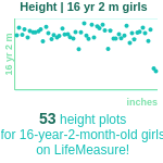 16-years-2-months-teenagers-height-girls-chart