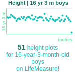 16-years-3-months-teenagers-height-boys-chart