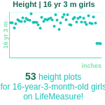 16-years-3-months-teenagers-height-girls-chart