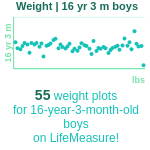 16-years-3-months-teenagers-weight-boys-chart