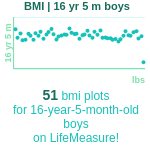 16-years-5-months-teenagers-bmi-boys-chart