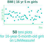 16-years-5-months-teenagers-bmi-girls-chart