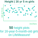 16-years-5-months-teenagers-height-girls-chart