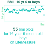 16-years-6-months-teenagers-bmi-boys-chart