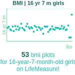 16-years-7-months-teenagers-bmi-girls-chart
