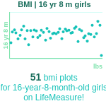 16-years-8-months-teenagers-bmi-girls-chart