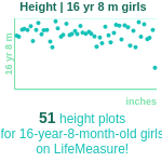 16-years-8-months-teenagers-height-girls-chart