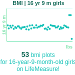 16-years-9-months-teenagers-bmi-girls-chart