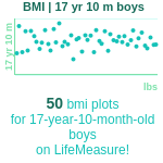 17-years-10-months-teenagers-bmi-boys-chart