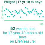 17-years-10-months-teenagers-weight-boys-chart