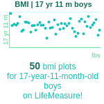 17-years-11-months-teenagers-bmi-boys-chart