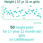 17-years-11-months-teenagers-height-girls-chart