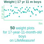 17-years-11-months-teenagers-weight-boys-chart