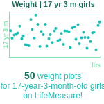 17-years-3-months-teenagers-weight-girls-chart