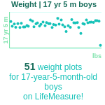 17-years-5-months-teenagers-weight-boys-chart