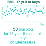 17-years-8-months-teenagers-bmi-boys-chart