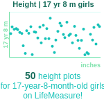 17-years-8-months-teenagers-height-girls-chart