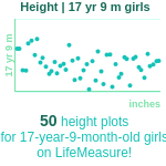 17-years-9-months-teenagers-height-girls-chart