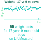 17-years-9-months-teenagers-weight-boys-chart