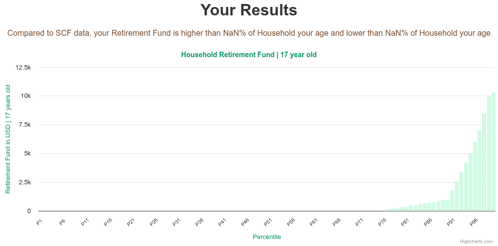 17-years-old-teenagers-retirement-fund-household-chart