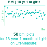 18-years-1-month-teenagers-bmi-girls-chart