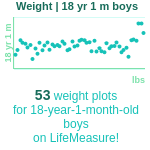 18-years-1-month-teenagers-weight-boys-chart