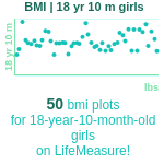 18-years-10-months-teenagers-bmi-girls-chart