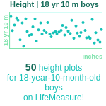 18-years-10-months-teenagers-height-boys-chart