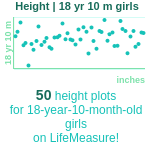 18-years-10-months-teenagers-height-girls-chart