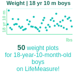 18-years-10-months-teenagers-weight-boys-chart