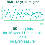 18-years-11-months-teenagers-bmi-girls-chart