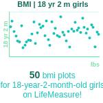 18-years-2-months-teenagers-bmi-girls-chart