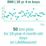18-years-4-months-teenagers-bmi-boys-chart