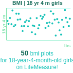 18-years-4-months-teenagers-bmi-girls-chart
