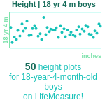 18-years-4-months-teenagers-height-boys-chart