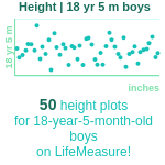 18-years-5-months-teenagers-height-boys-chart