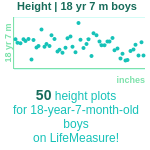 18-years-7-months-teenagers-height-boys-chart
