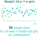 18-years-7-months-teenagers-weight-girls-chart