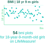 18-years-9-months-teenagers-bmi-girls-chart