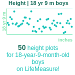18-years-9-months-teenagers-height-boys-chart