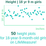 18-years-9-months-teenagers-height-girls-chart