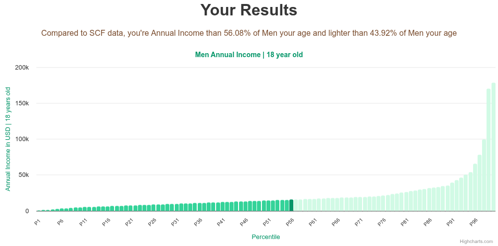 18-years-old-teenagers-annual-income-men-chart