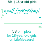 18-years-old-teenagers-bmi-girls-chart