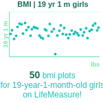19-years-1-month-teenagers-bmi-girls-chart
