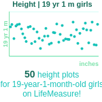 19-years-1-month-teenagers-height-girls-chart