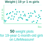 19-years-1-month-teenagers-weight-girls-chart