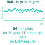 19-years-11-months-teenagers-bmi-girls-chart
