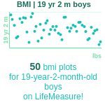 19-years-2-months-teenagers-bmi-boys-chart
